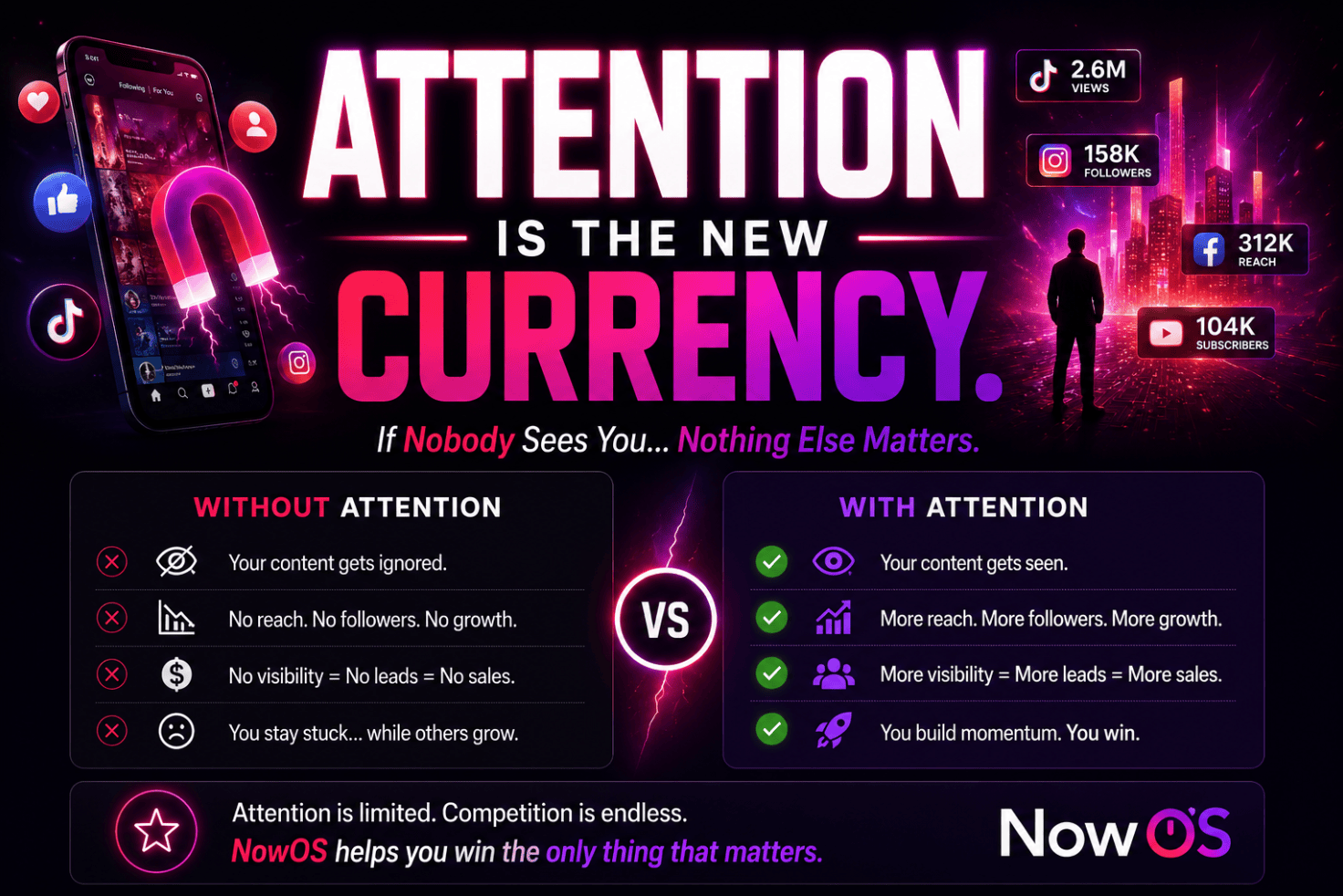 Attention is the new currency